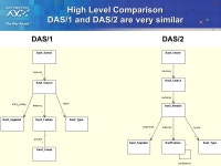 DAS/2: Next Generation Distributed Annotation System Gregg Helt 1, Steve Chervitz 1, Andrew Dalke 3, Allen Day 4, Ed Erwin 1... 