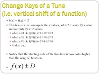 By: Emma Stevens Teaching Transformations of Functions using Music. -  ppt download