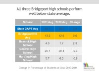 COMMUNITY FORUM Connecticut’s Plan to Improve Public Education. -  ppt download