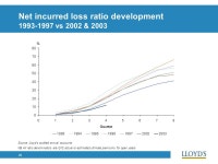 1 Financial Results Wednesday 7 April, Cautionary note on forward-looking statements This presentation includes forward-looking... 
