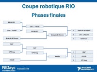 France.ni.com Concours de Robotique. france.ni.com Coupe robotique NXT Équipes E.T.LFE 1 IKULELFE 2 The ButcherLycée Jude 1... 