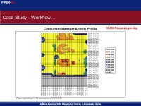 이코스트 ECOST | A New Approach to Managing Oracle E-Business Suite PIPER-Rx The Hidden Cost of Workflow Gary Piper AUSOUGSydney August ppt download