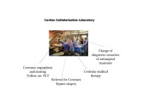 RAM DR RAMACHANDRAN FRCP CLINICAL FELLOW CARDIOLOGY. -  ppt download