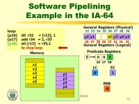 CMPUT Compiler Design and Optimization1 CMPUT680 - Winter 2006 Topic F: IA-64 Hardware Support for Software Pipelining José... 