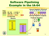 CMPUT Compiler Design and Optimization1 CMPUT680 - Winter 2006 Topic F: IA-64 Hardware Support for Software Pipelining José... 