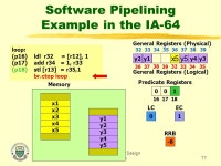 CMPUT Compiler Design and Optimization1 CMPUT680 - Winter 2006 Topic F: IA-64 Hardware Support for Software Pipelining José... 