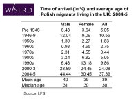 Examining Recent Migration Patterns using the LFS/APS Stephen Drinkwater WISERD School of Business and Economics Swansea... 
