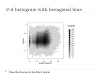 R for Macroecology Functions and plotting. A few words on for  for( i in 1:10 ) -  ppt download