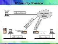 NS-H /11041 IP Security. NS-H /11042 TCP/IP Example. -  ppt download