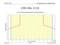Doc.: IEEE g Submission May 11, 2011 Steve Jillings, SemtechSlide 1 Project: IEEE P Working Group for Wireless Personal Area.... 