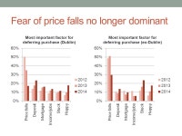 HOUSE PRICE EXPECTATIONS: FROM BUST TO BOOM? Ronan Lyons, Trinity College Dublin Irish Economic Policy Conference Institute of... 