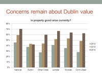 HOUSE PRICE EXPECTATIONS: FROM BUST TO BOOM? Ronan Lyons, Trinity College Dublin Irish Economic Policy Conference Institute of... 