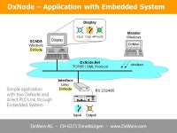 DxWare AG - CH-6373 Ennetbürgen -  DxWare.com VALUE IN COMMUNICATION. -  ppt download