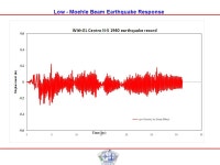 1 Dynamic/Seismic analysis of RC Element including shear effect. -  ppt download