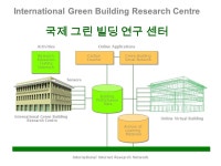 Korea Canada British Columbia Green Building Exchange May 2008 한국 캐나다 브리티시 컬럼비아 그린 빌딩 교류. -  ppt download
