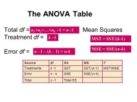 Experimental Design sampling plan experimental designThe sampling plan or experimental design determines the way that a sample is... 