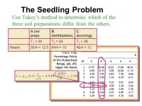 Experimental Design sampling plan experimental designThe sampling plan or experimental design determines the way that a sample is... 