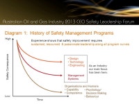 Australian Oil and Gas Safety Background  Significant improvement in last decade  Continued serious incidents and losses of... 