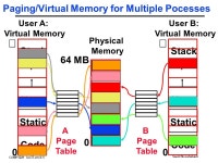 COMP3221 lec37-vm-II.1 Saeid Nooshabadi COMP 3221 Microprocessors and Embedded Systems Lectures 37: Virtual Memory - II -  ppt... 