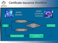 A S I A P A C I F I C N E T W O R K I N F O R M A T I O N C E N T R E APNIC Open Policy Meeting SIG: Whois Database October 2000... 