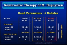 Radiotherapy for Early Stage M. Dupuytren - Long-Term Outcome - M.H. Seegenschmiedt, M. Wielpütz, C. Schubert, T. Olschewski, F.... 