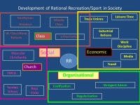 St Johns PE Revision Course AQA AS PED 1 Session 1c Opportunities for participation Historical Factors. -  ppt download