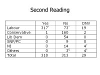 Are MPs revolting? Philip Cowley University of Nottingham. -  ppt download