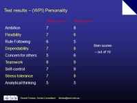 CS3.1.1 Profiling, Benchmarking and Selecting Effective Project Managers through the use of Psychometric Testing GERARD FERRARA... 