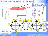 Point of Contact :Doug Ingerson Department of Transportation Federal Aviation Administration WJ Hughes Technical Center Fire... 