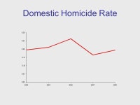 The Rule of Thumb: A Five Year Overview of Domestic Violence in South Carolina. -  ppt download