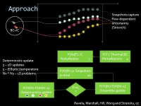 Sai Ravela Massachusetts Institute of Technology J. Marshall, A. Wong, S. Stransky, C. Hill Collaborators: B. Kuszmaul and C.... 