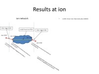 Request spec, Results Manifests and Slivers allocated. Real world examples from stitched slivers. -  ppt download