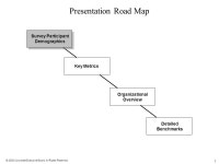 © 2008 Corporate Executive Board. All Rights Reserved. Market Research Executive Board 2008 Member Survey Resource and...