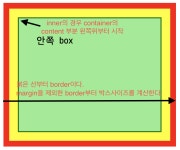 박스 모델