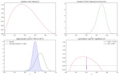[머신러닝] Variational Inference (2) - 분포를 근사해보자! [머신러닝] Variational Inference (2) - 분포를 근사해보자! 
