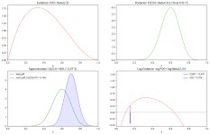 [머신러닝] Variational Inference (2) - 분포를 근사해보자! [머신러닝] Variational Inference (2) - 분포를 근사해보자! 