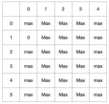 점프 (백준 2253번 - 파이썬)