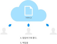 Git_기초