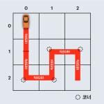[프로그래머스-카카오인턴] 경주로 건설