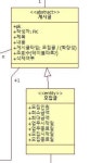 주식회사 피플엔티 | [픽플] (고민) 게시글-모집글 간 JPA상속 Entity
