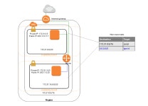 AWS 스터디1