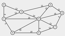 알고리즘개념 - velog