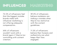 The 1 Little Change You Need to Make Right Now for a Big Boost in Your Influencer Marketing ROI