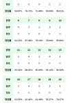 더쿠 - 영어랑 국어 내가 뭐 틀렸나 보는데