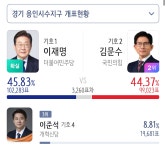 더쿠 - 용인 수지 현재 개표 상황