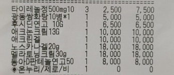 더쿠 - 여드름 연고 사러 종로약국 다녀온 후기