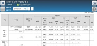 더쿠 - 소속사 EDAM의 3대주주라는 아이유