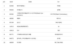 더쿠 - 현재 국내 노래방 차트 top10