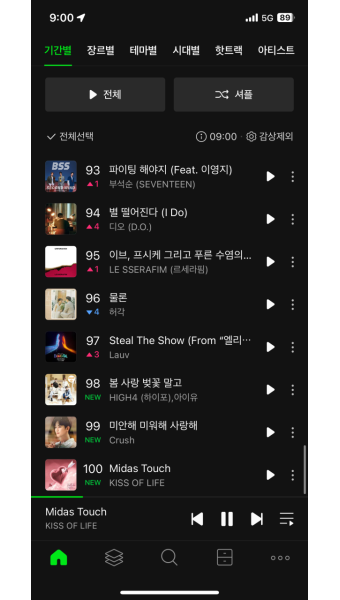 더쿠 - 키스오브라이프 미다스 터치 데뷔 후 첫 멜론 탑 백 진입