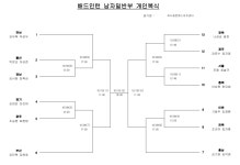 더쿠 - 당장 내일(월요일)부터 배드민턴 전국체전인데 국대 복식조 선수들도 나옴